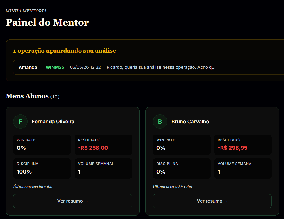 Painel do mentor Trada